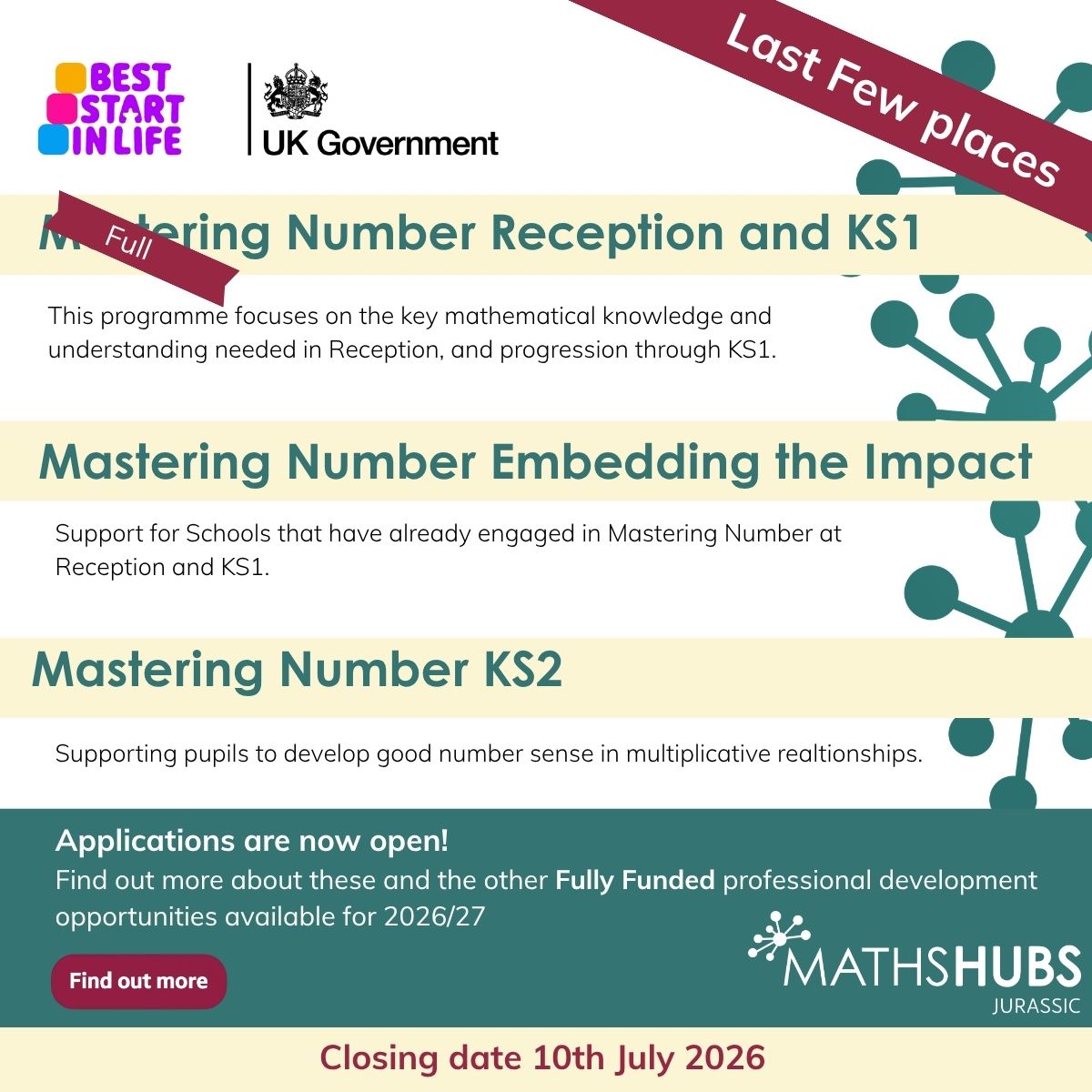 Masterign Number Mastering Number – Jurassic Maths Hub